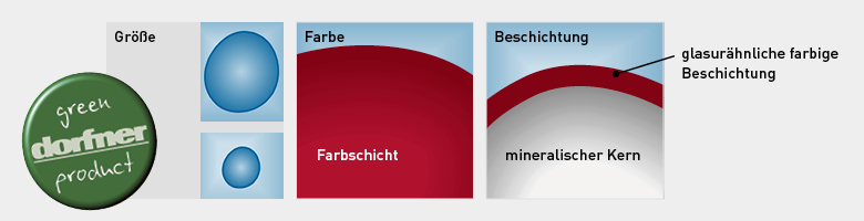 GRANUCOL® DURA für Infill-Tennisplätze GRANUCOL® DURA für Infill-Tennisplätze