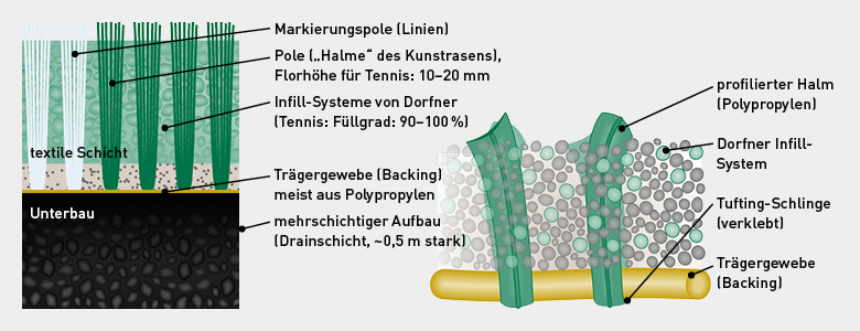 GRANUCOL® DURA von Dorfner GRANUCOL® DURA von Dorfner